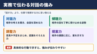 コミュニケーション能力の言い換え一覧表