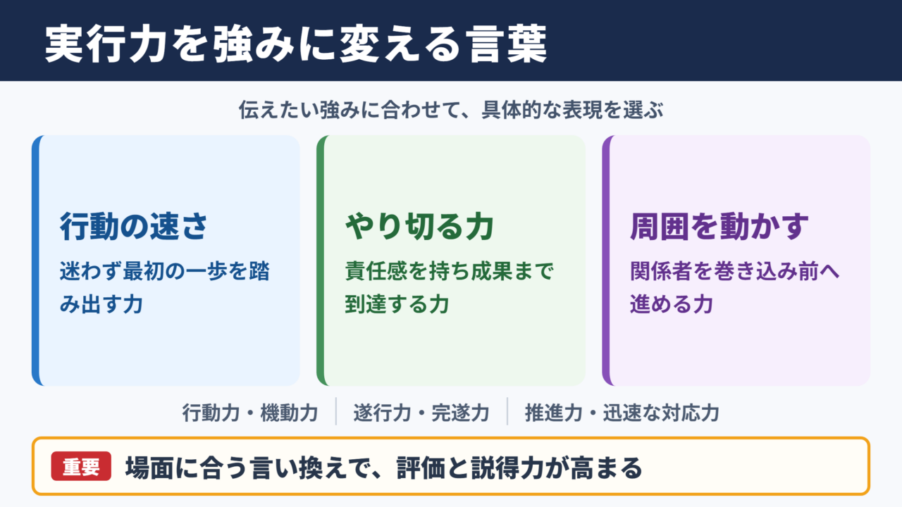 実行力の言い換え一覧表とシーン別の使い分け