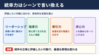 統率力の言い換え一覧表とシーン別の使い分け