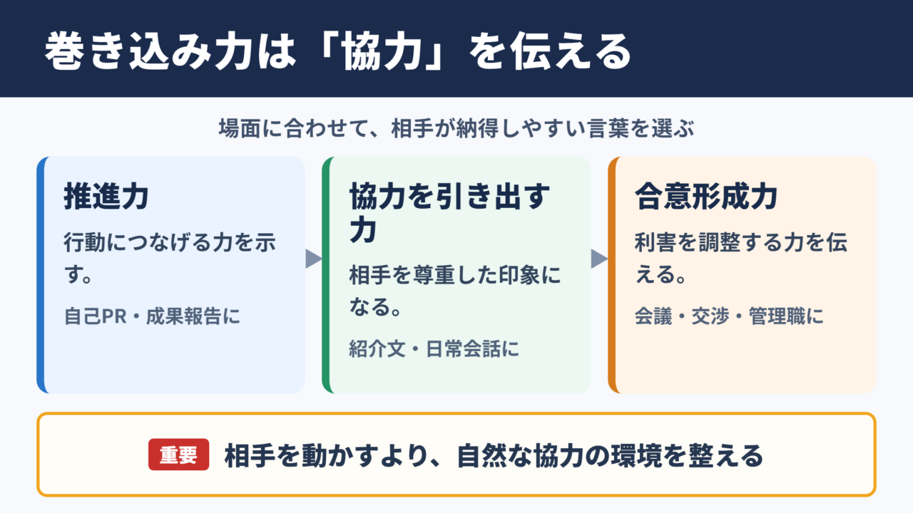 巻き込み力の言い換え一覧表とシーン別の使い分け