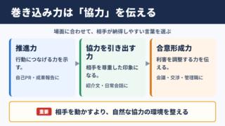 巻き込み力の言い換え一覧表とシーン別の使い分け