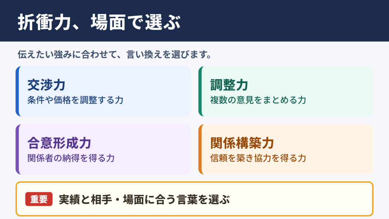 折衝力の言い換え一覧表