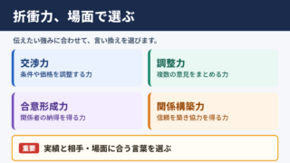 折衝力の言い換え一覧表