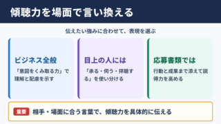傾聴力の言い換え一覧表と場面別の使い分け