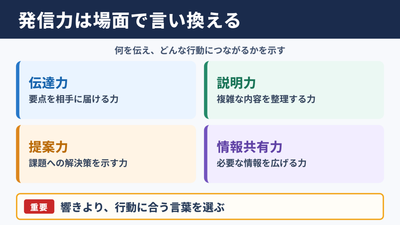 発信力の言い換え一覧表と場面別の使い分け