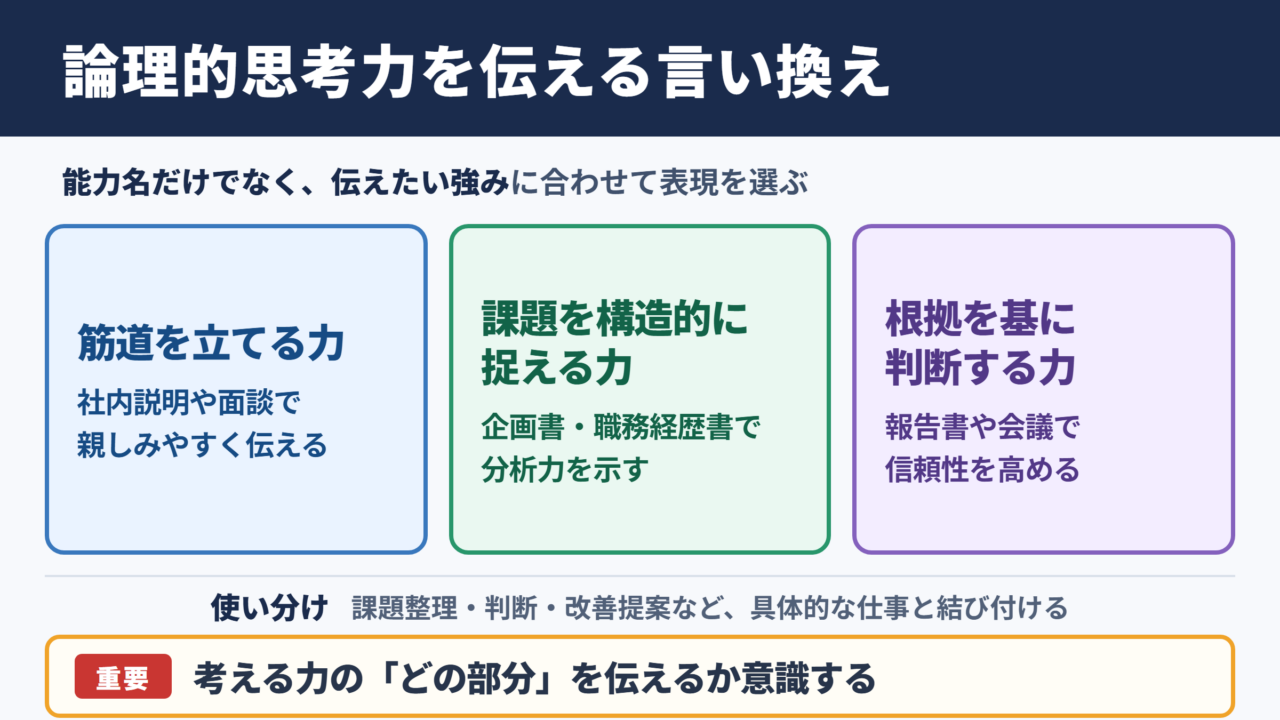 論理的思考力の言い換え一覧表とシーン別表現