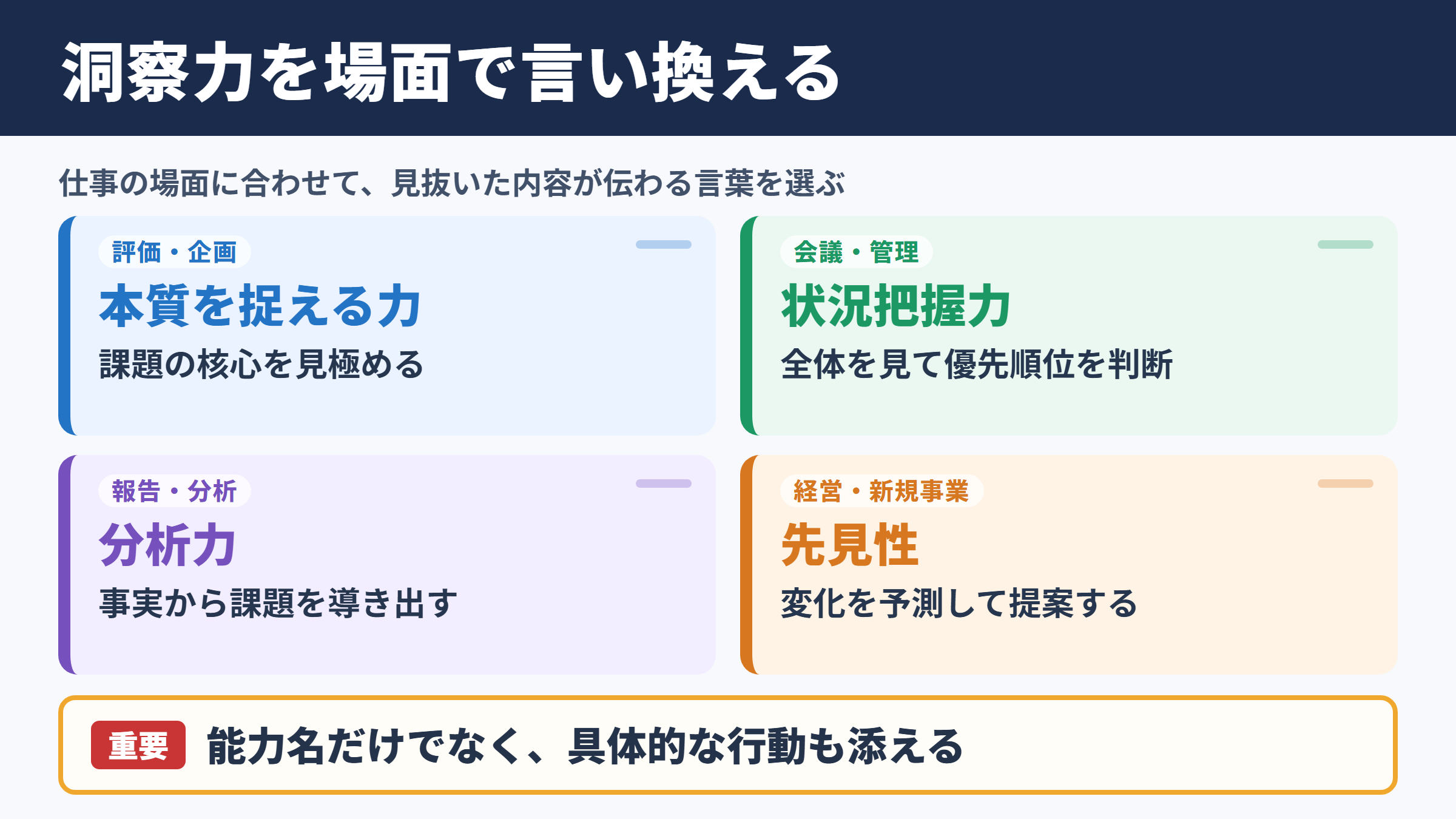 洞察力の言い換え一覧表とシーン別の使い分け