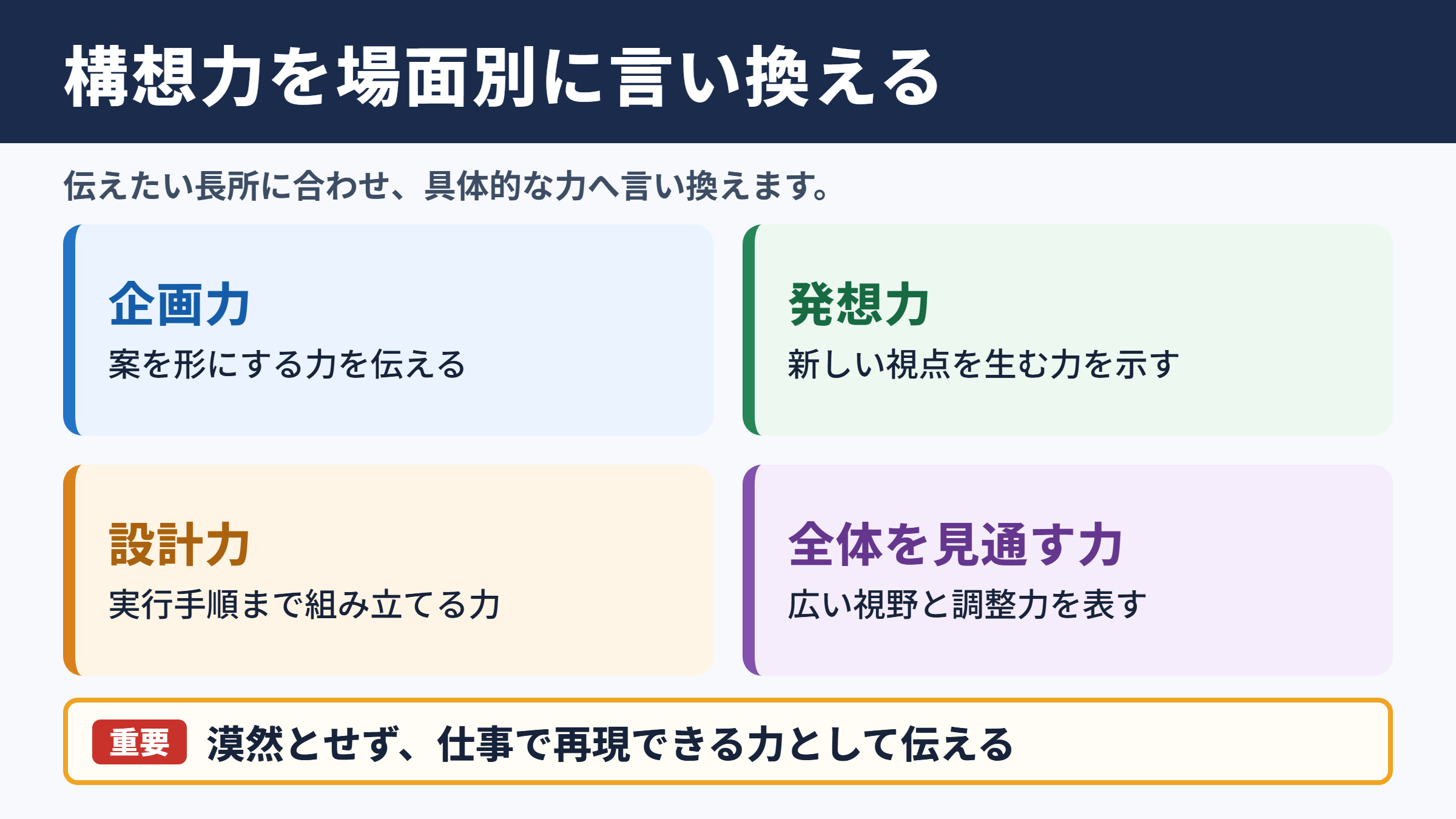 構想力の言い換え一覧表をシーン別に解説