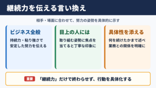 継続力の言い換え一覧表とシーン別の使い分け