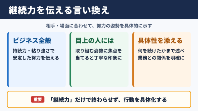 継続力の言い換え一覧表とシーン別の使い分け