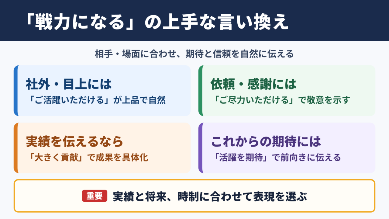 戦力になるの言い換え一覧表とシーン別の使い分け