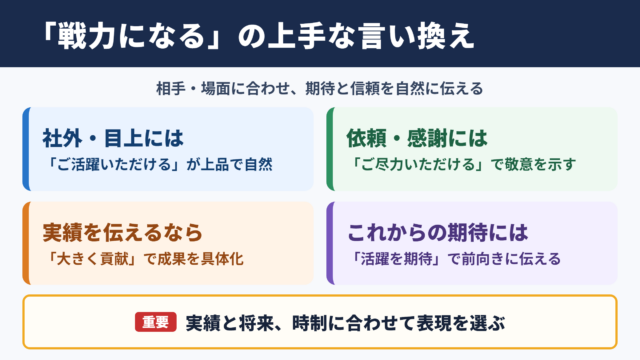 戦力になるの言い換え一覧表とシーン別の使い分け