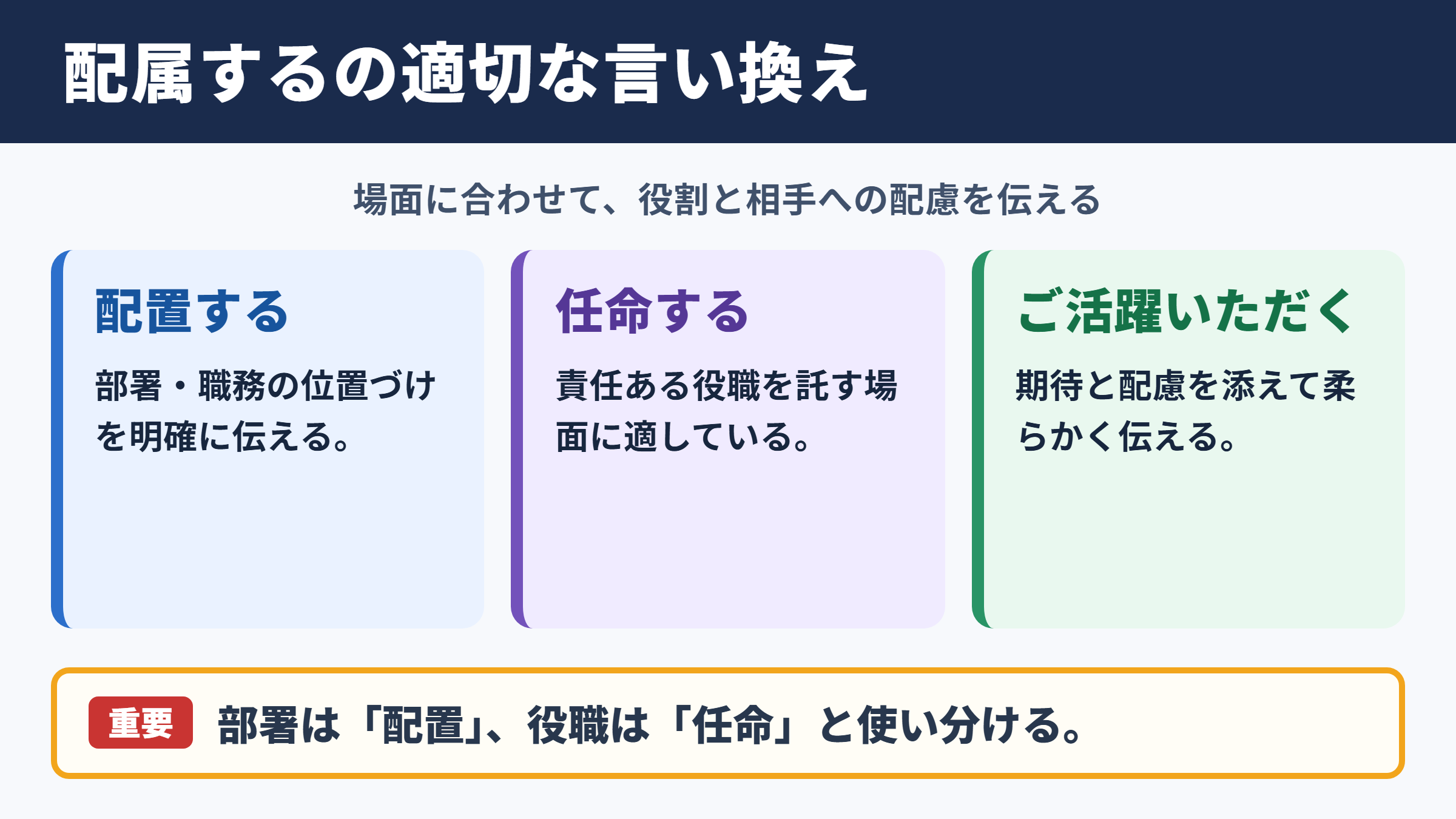 配属するの言い換え一覧表