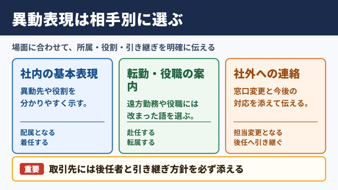 異動するの言い換え一覧表とシーン別の使い分け