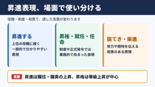 昇進するの言い換え一覧表