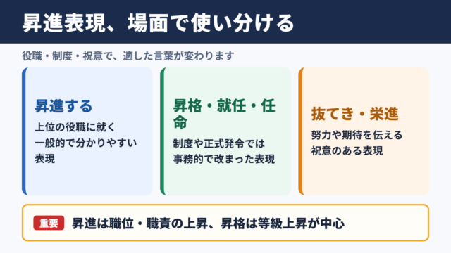 昇進するの言い換え一覧表