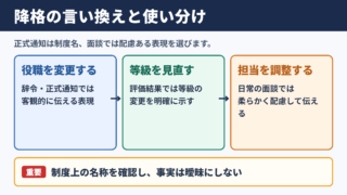 降格するの言い換え一覧表と使い分け