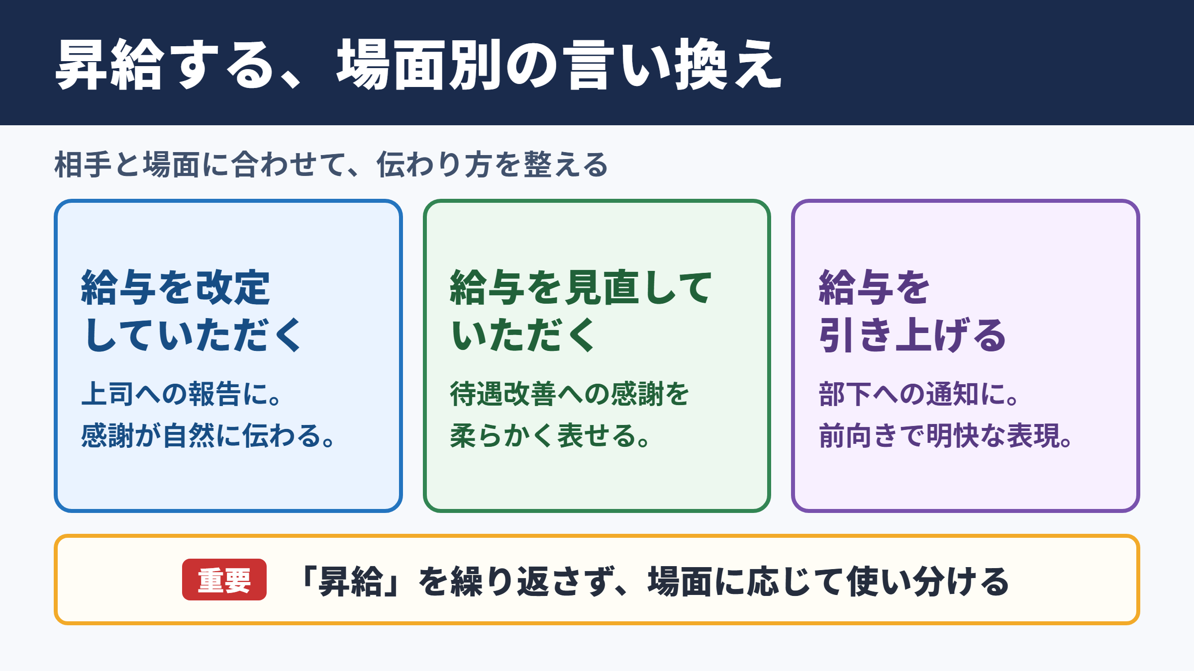 昇給するの言い換え一覧表