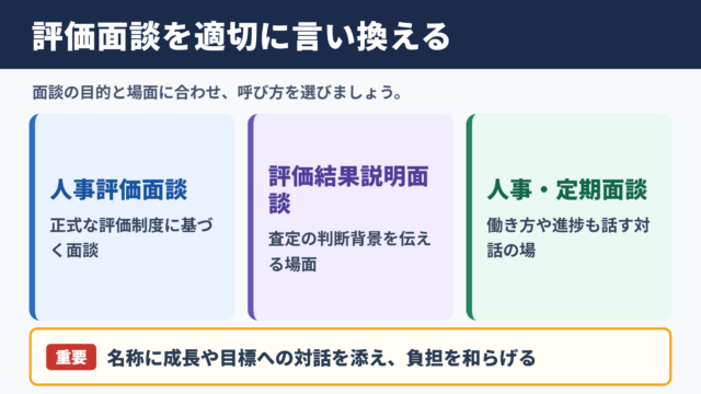 評価面談の言い換え一覧表と使い分け