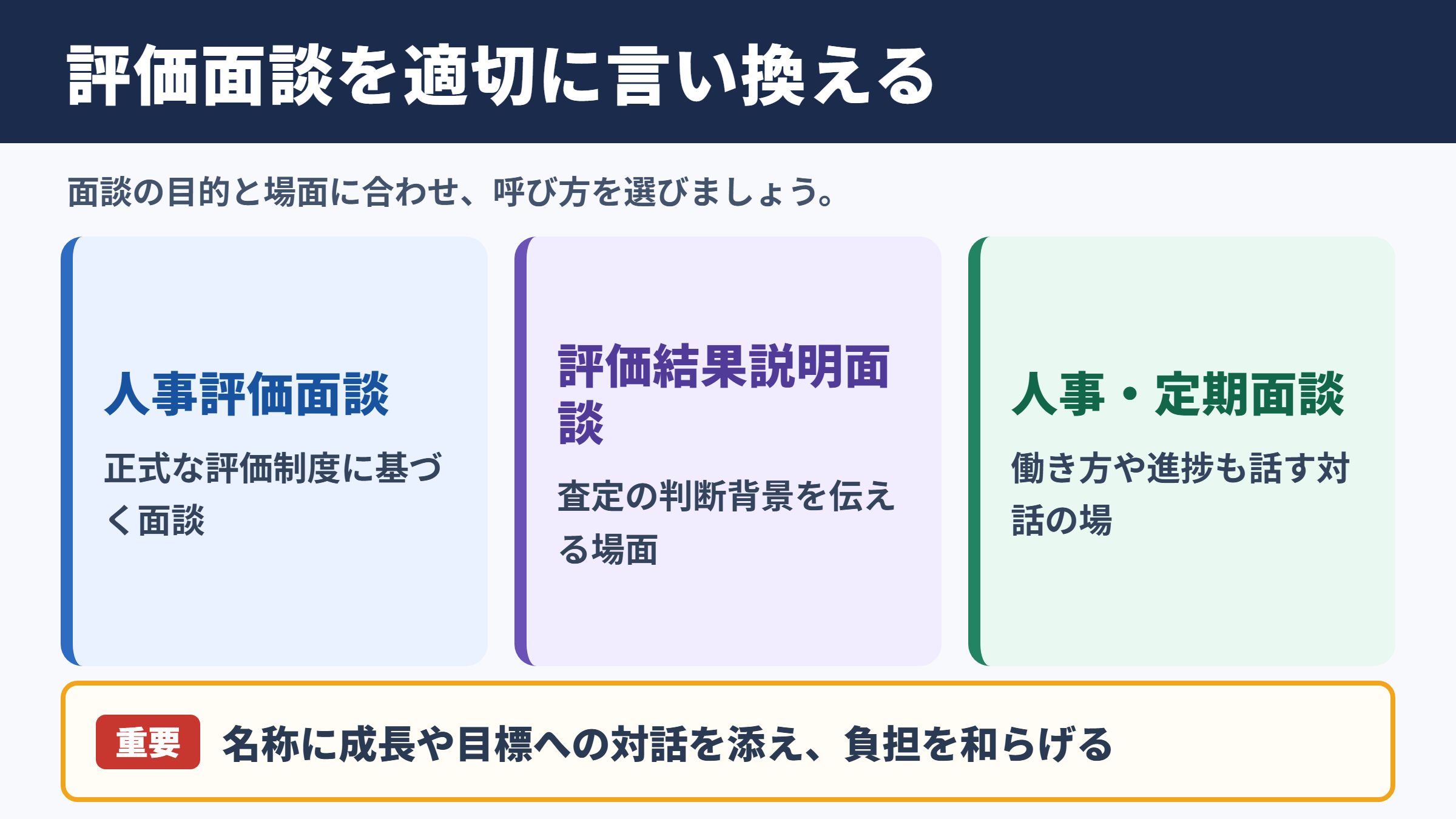 評価面談の言い換え一覧表と使い分け