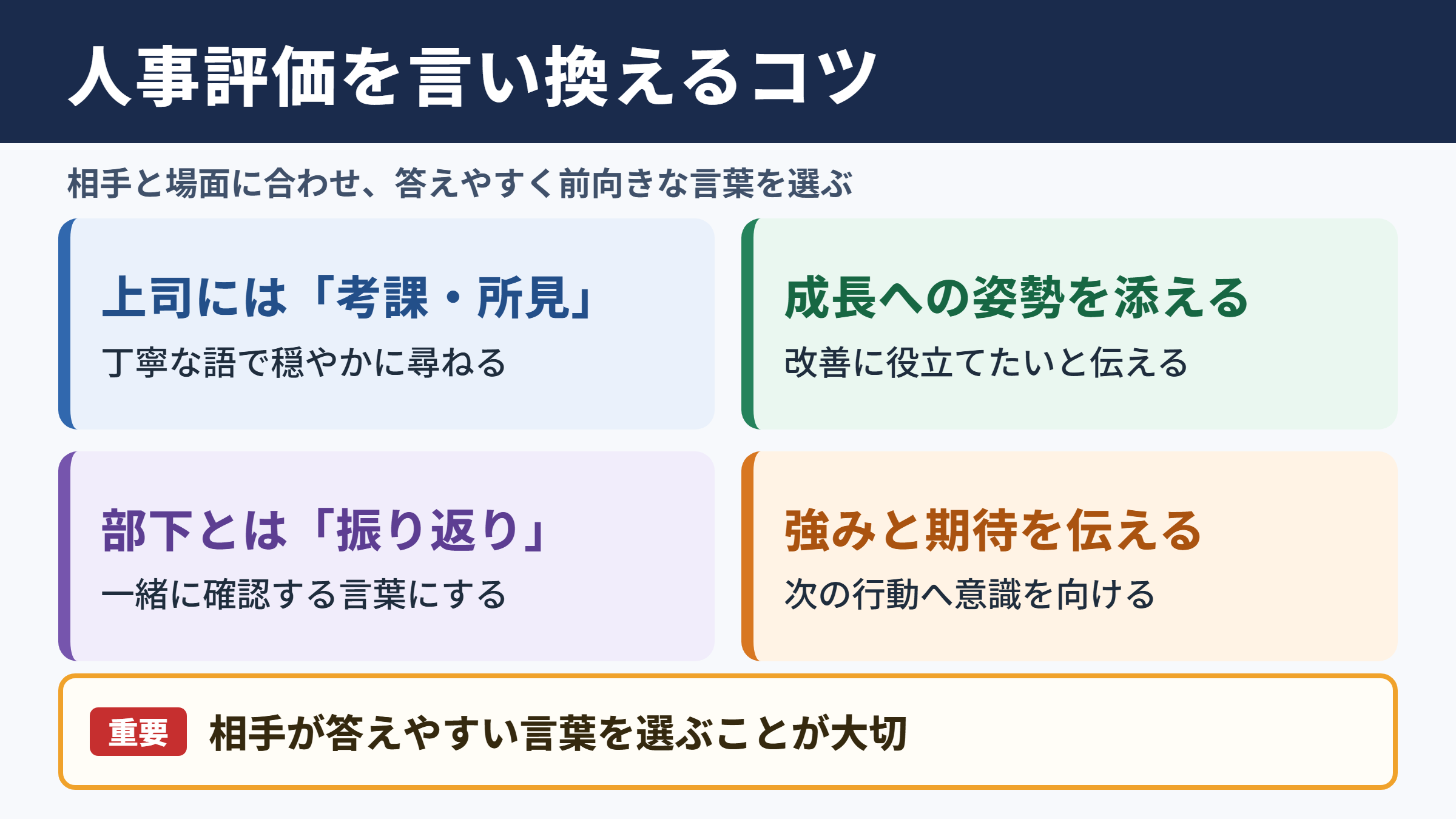 人事評価の言い換え一覧表とシーン別の使い分け