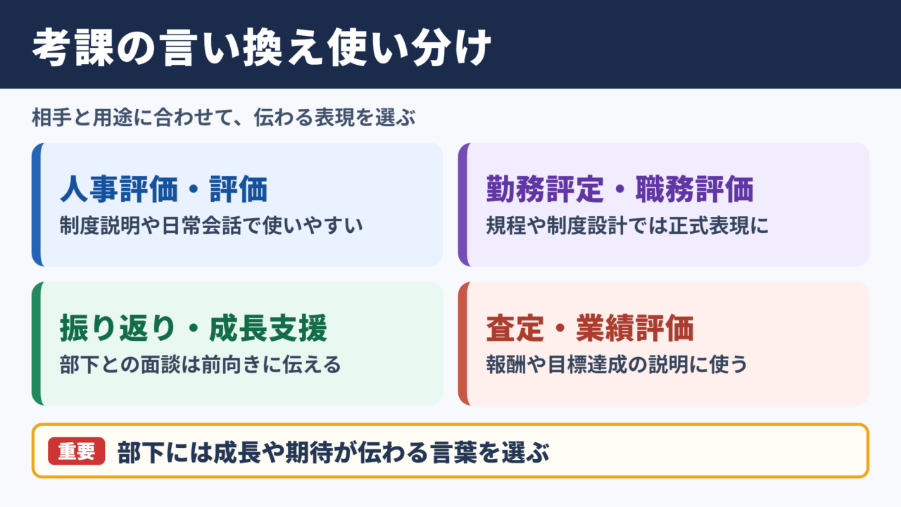 考課の言い換え一覧表とシーン別の使い分け