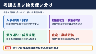 考課の言い換え一覧表とシーン別の使い分け
