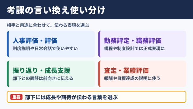考課の言い換え一覧表とシーン別の使い分け