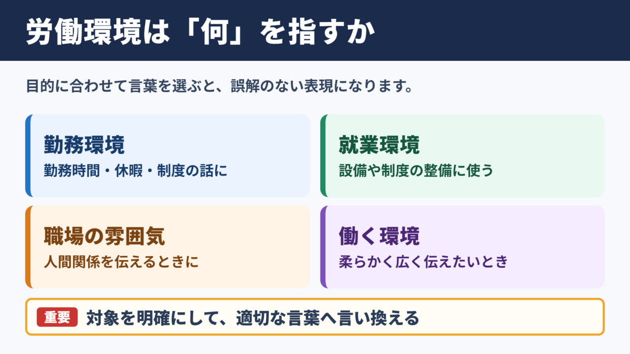 労働環境の言い換え一覧表と使い分け