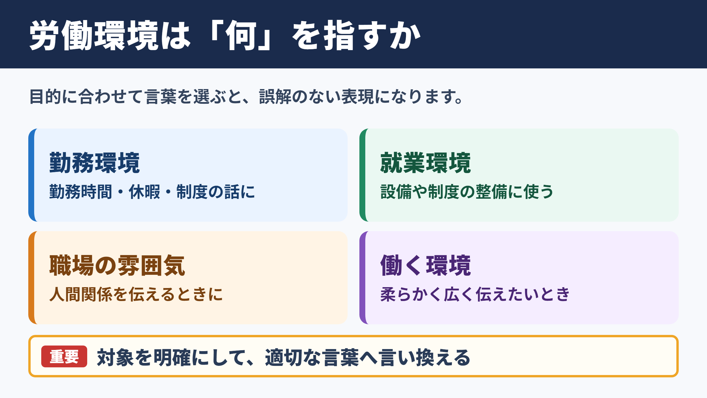 労働環境の言い換え一覧表と使い分け