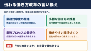働き方改革の言い換え一覧表とシーン別表現