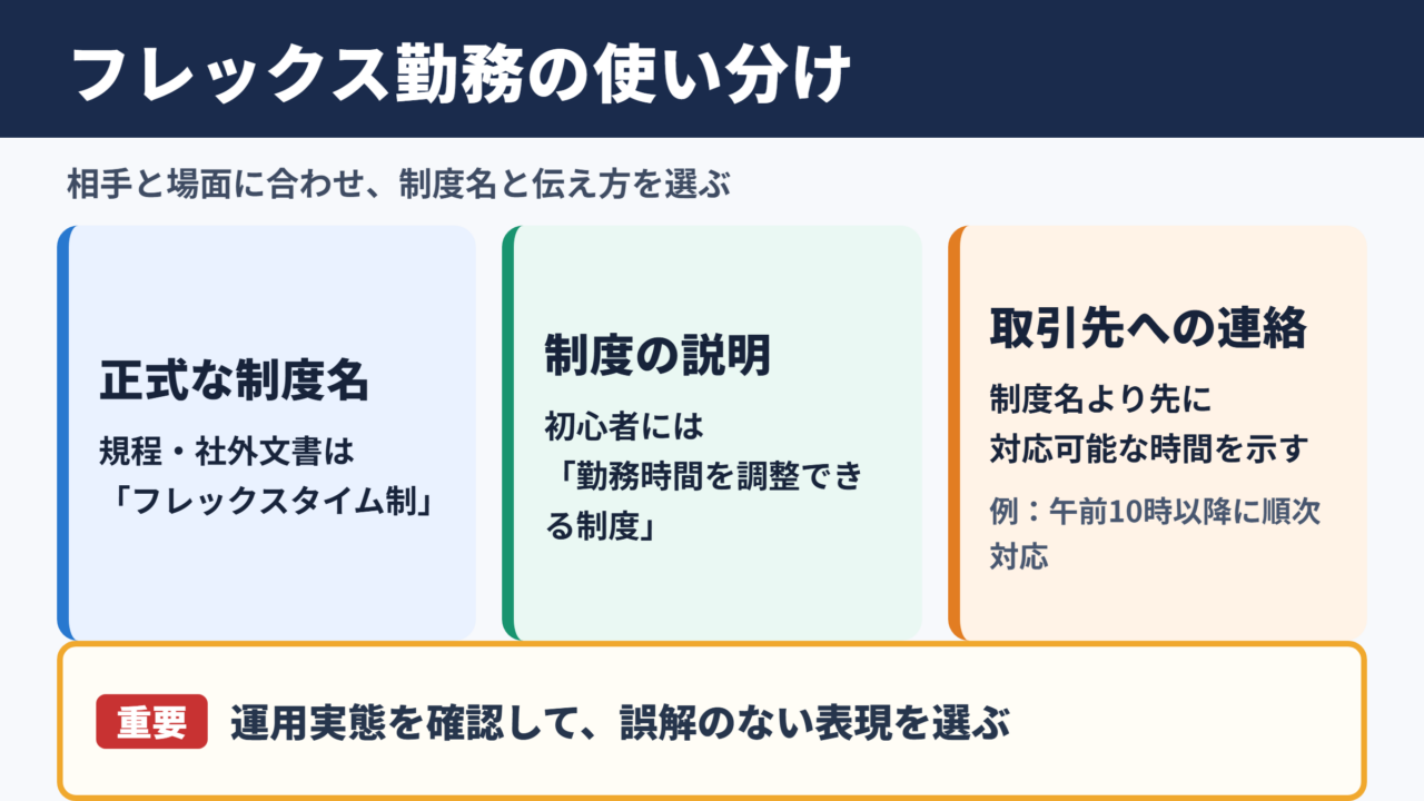 フレックス勤務の言い換え一覧表と場面別の使い分け