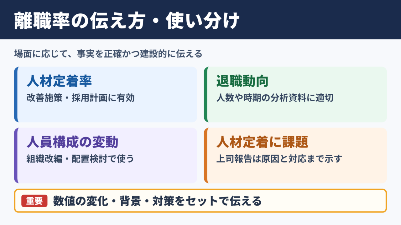 離職率の言い換え一覧表とシーン別の使い分け