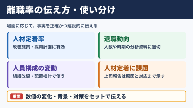 離職率の言い換え一覧表とシーン別の使い分け