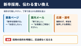 新卒採用の言い換え一覧表とシーン別の使い分け
