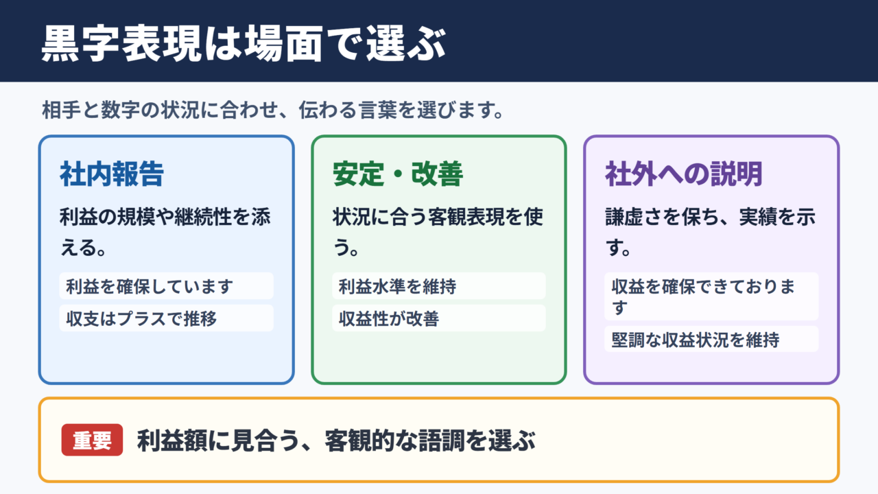 黒字の言い換え一覧表と場面別の使い分け