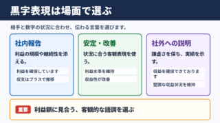 黒字の言い換え一覧表と場面別の使い分け
