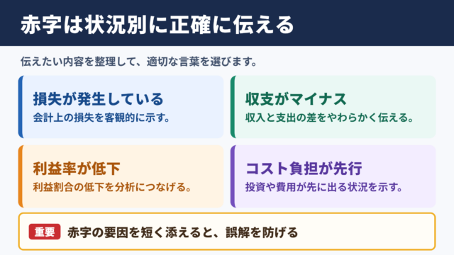 赤字の言い換え一覧表と場面別の使い分け