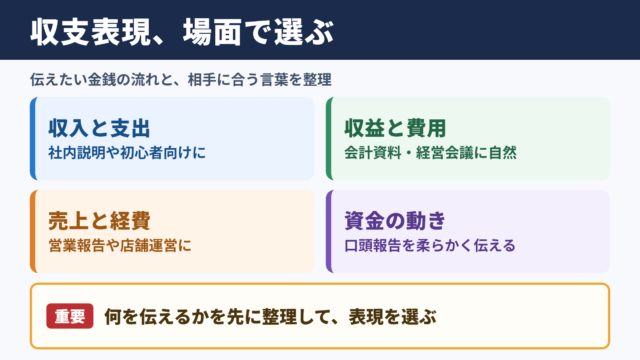 収支の言い換え一覧表とシーン別の使い分け