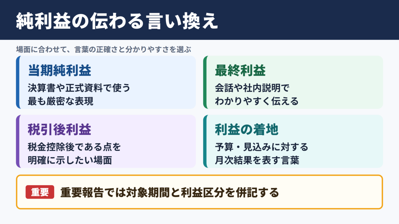 純利益の言い換え一覧表とシーン別表現