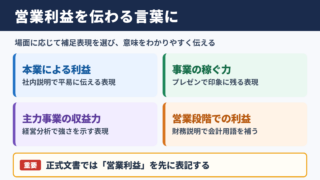 営業利益の言い換え一覧表