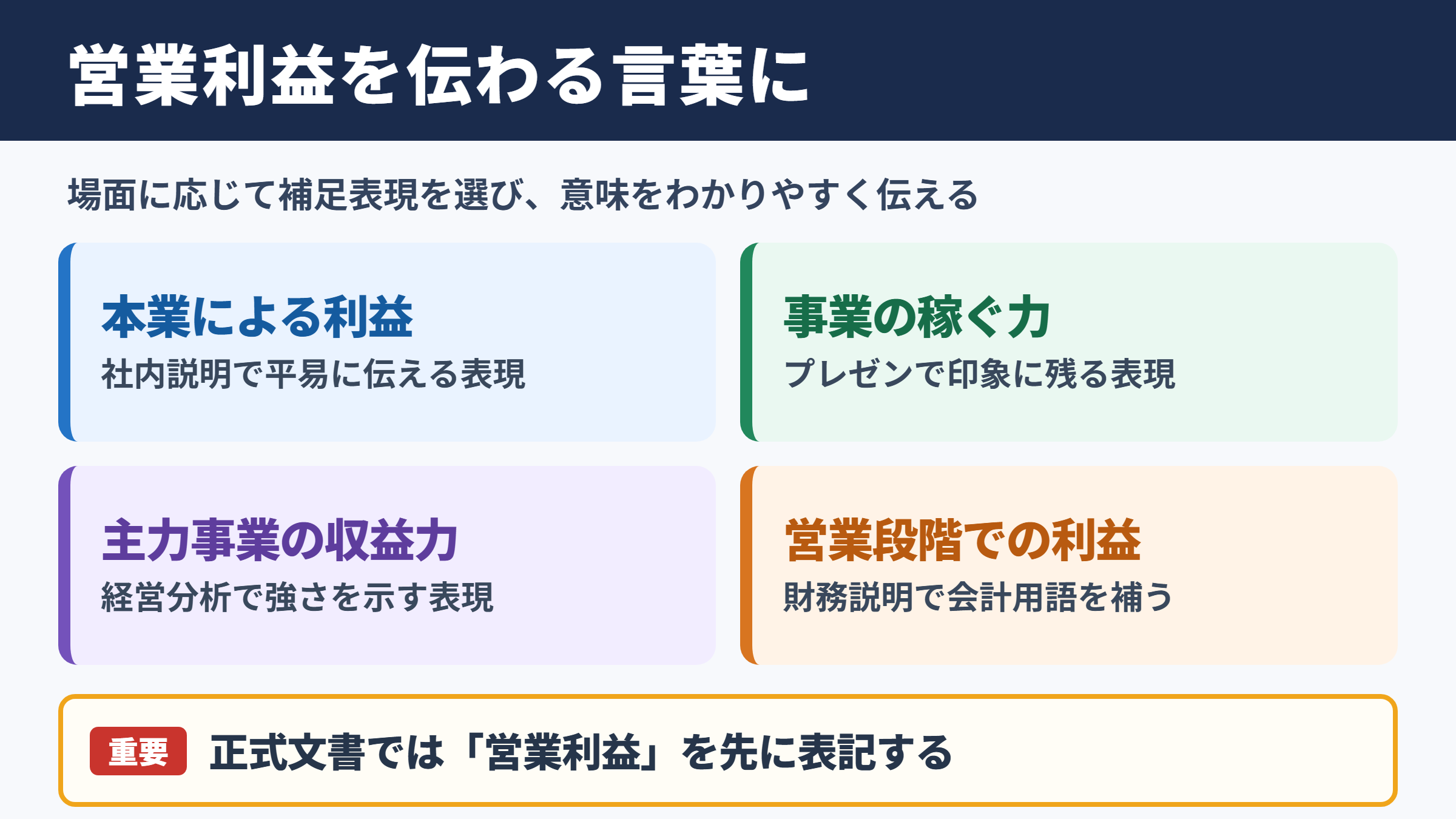 営業利益の言い換え一覧表