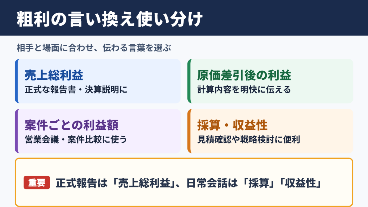 粗利の言い換え一覧表と場面別の使い分け