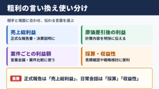 粗利の言い換え一覧表と場面別の使い分け