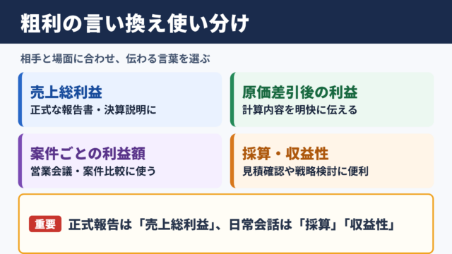 粗利の言い換え一覧表と場面別の使い分け