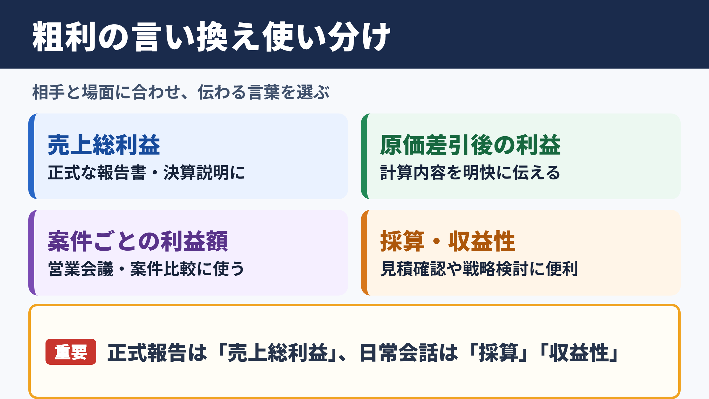 粗利の言い換え一覧表と場面別の使い分け