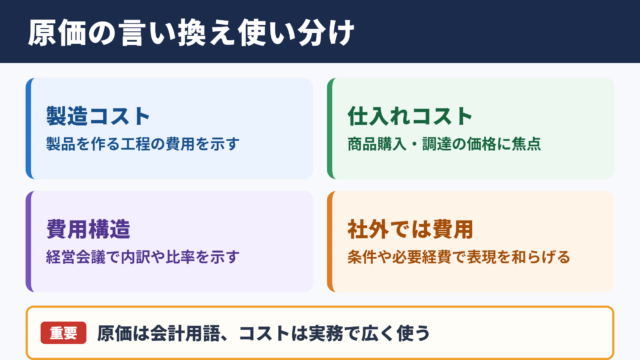 原価の言い換え一覧と場面別の使い分け