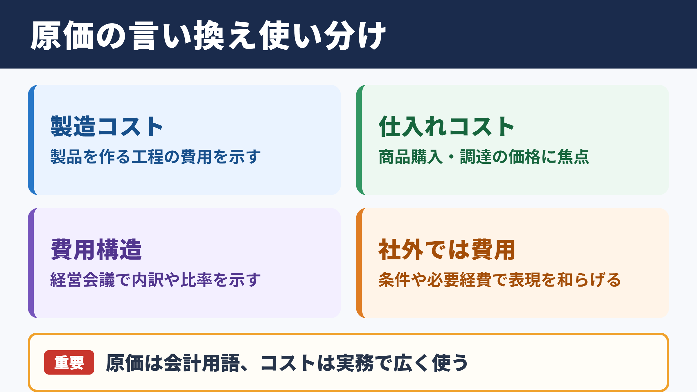 原価の言い換え一覧と場面別の使い分け