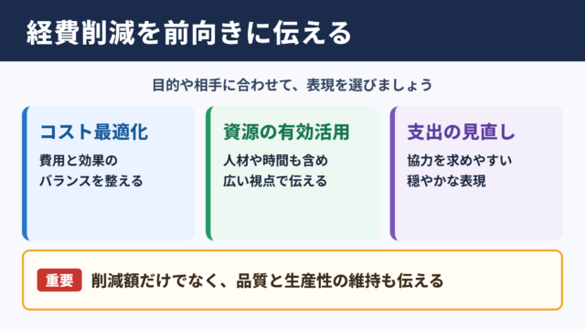 経費削減の言い換え一覧表