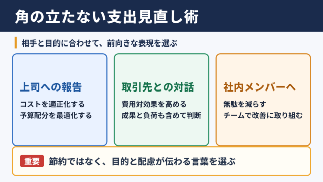 支出を抑える言い換え一覧表のシーン別解説